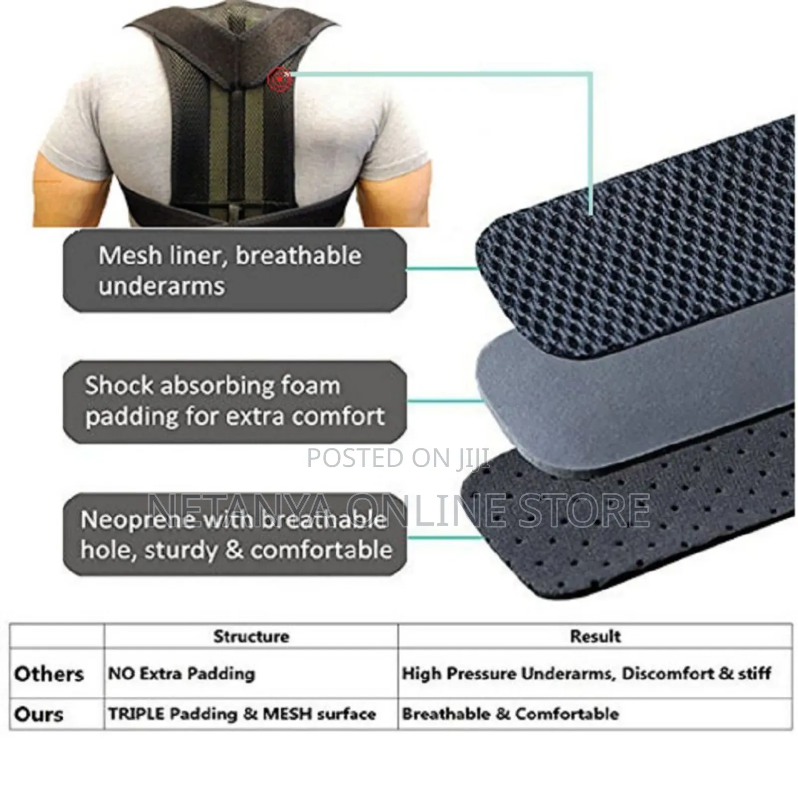 Comfort Posture Corrector and Back Support Brace