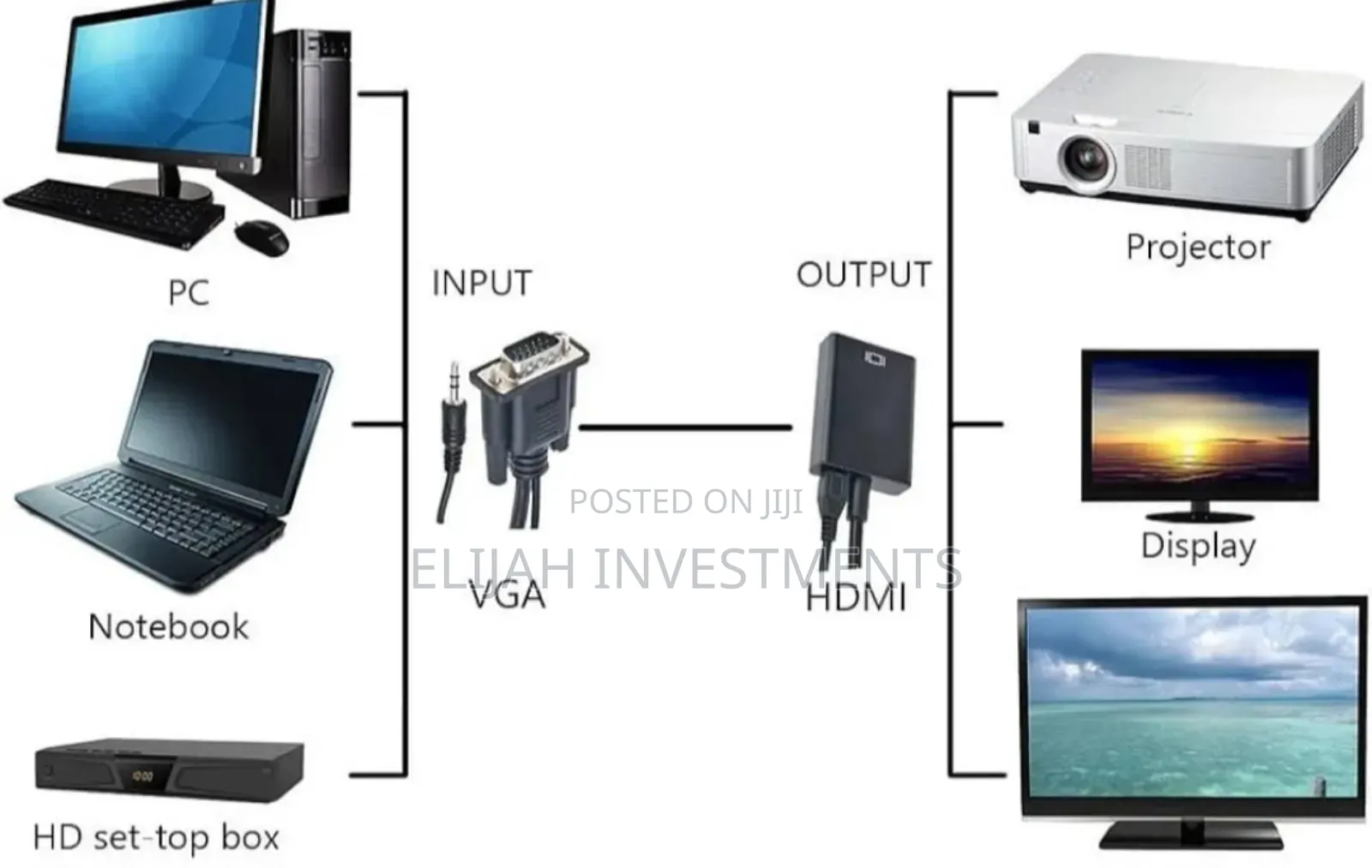 Original Accessories 1080p Vga Male to Female Hdmi Converter