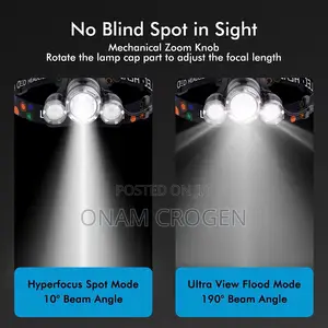 Headlamps Light