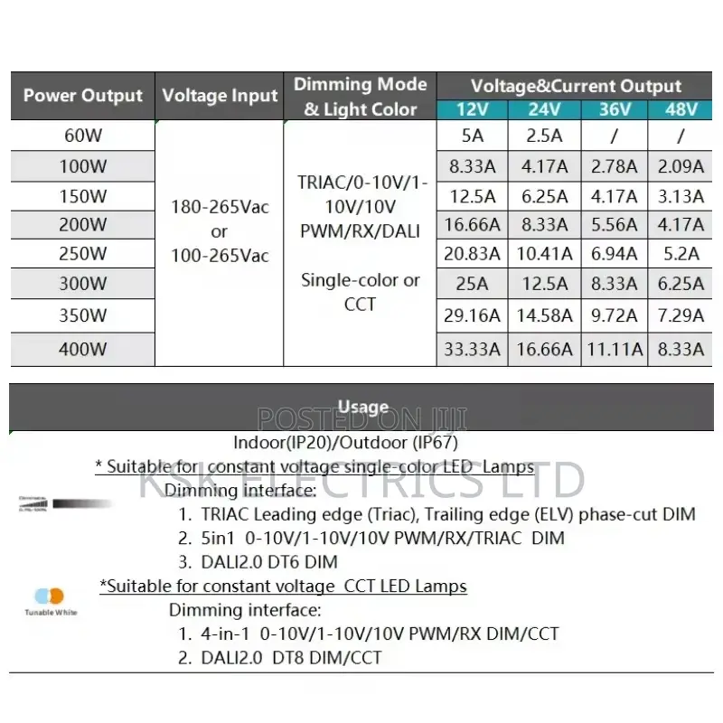 CCT Dimmable Led Driver:12v,24v,36v,48v -Switch Power Supply