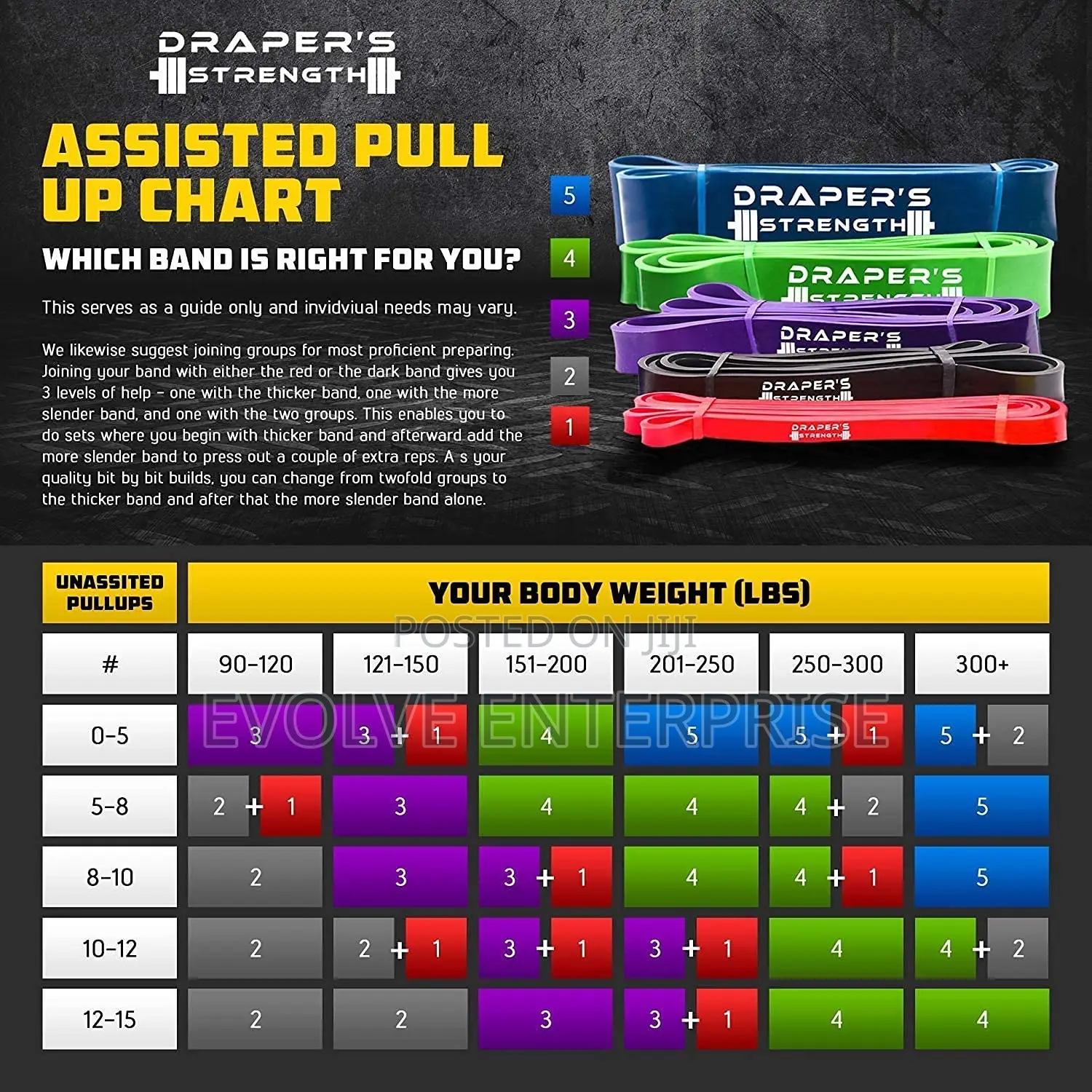 Heavy Duty Resistance Bands for Powerlifting Workout