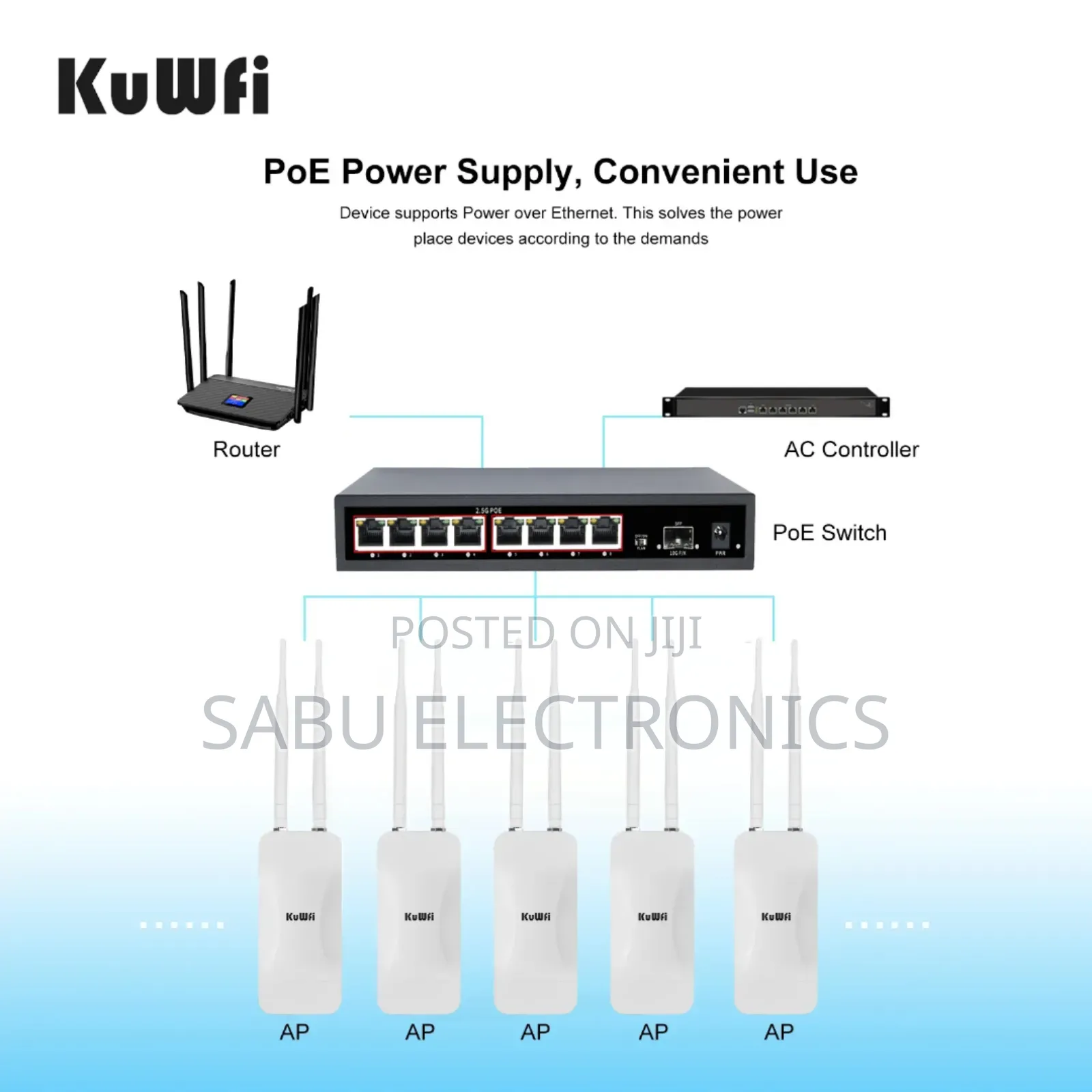 Kuwfi Ap 150m Wireless Ap – Long Range Wi-Fi Signal Booster