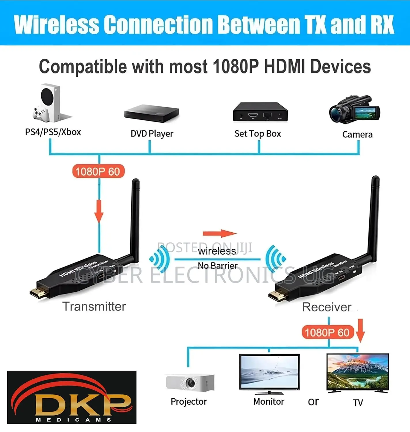 50m Wireless Hdmi Transmitter and Receiver Connection