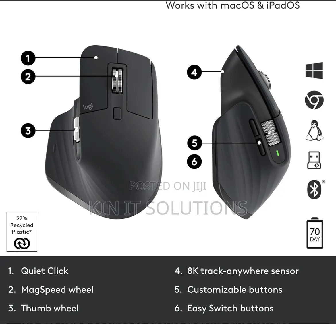 Logitech Mx Master 3s Wireless Mouse.