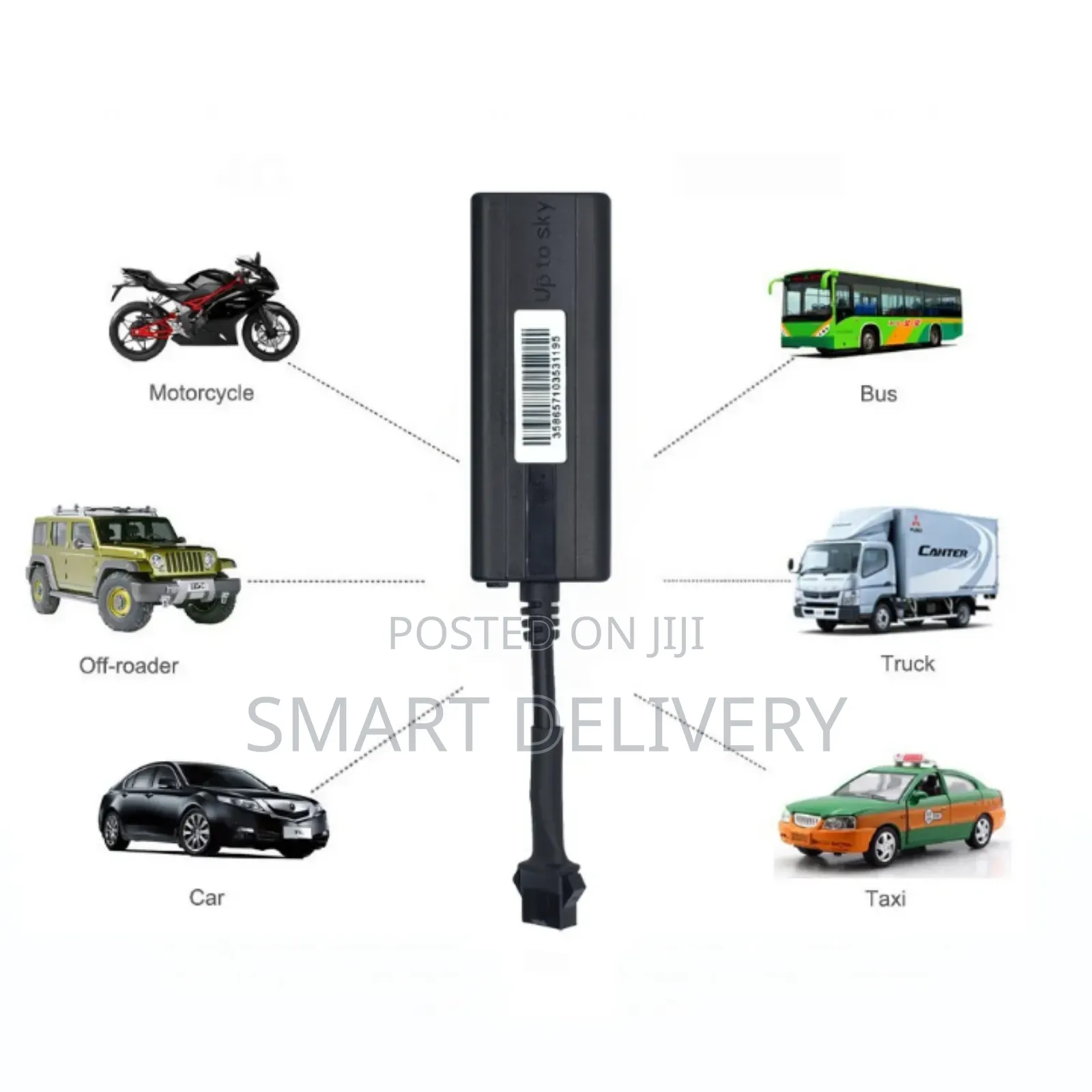 Fleet Management System and GPS Trackers