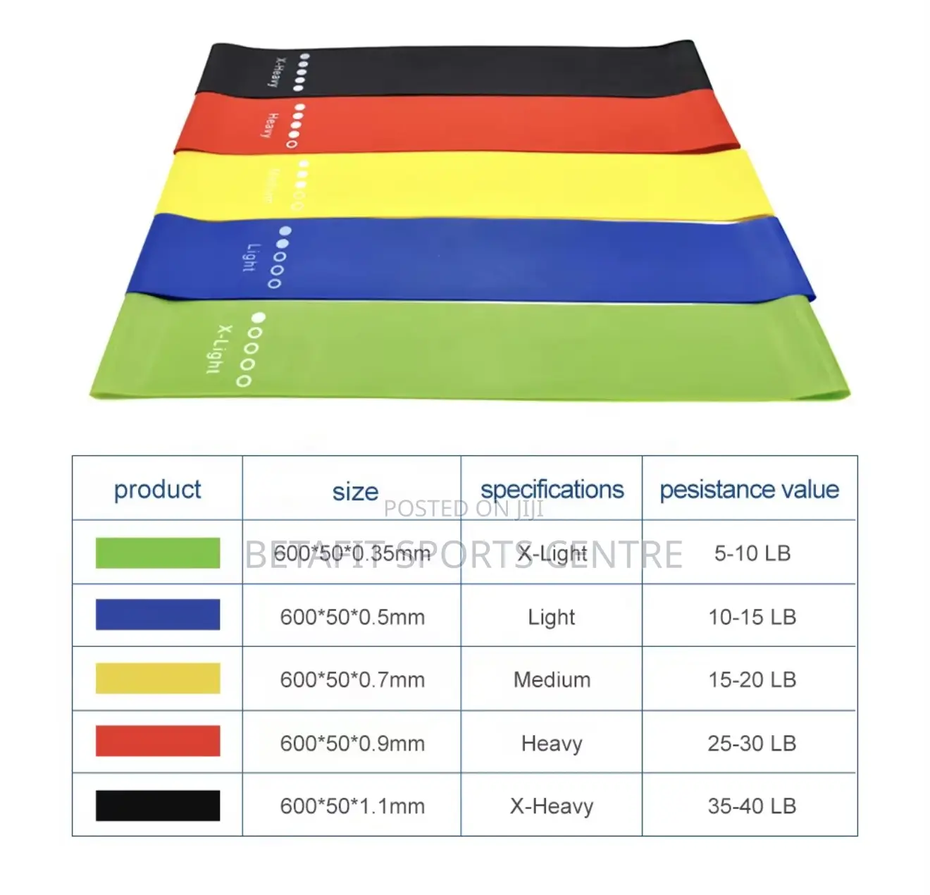 Resistance Bands 5 Piece