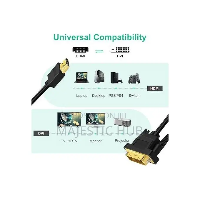 Hdmi to Dvi Adapter Cable – 2-Way High-Speed 1.5m