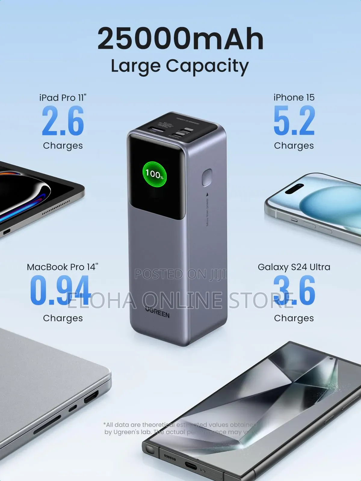 Ugreen Nexode 25000mah 200w Fast Charging Power Bank