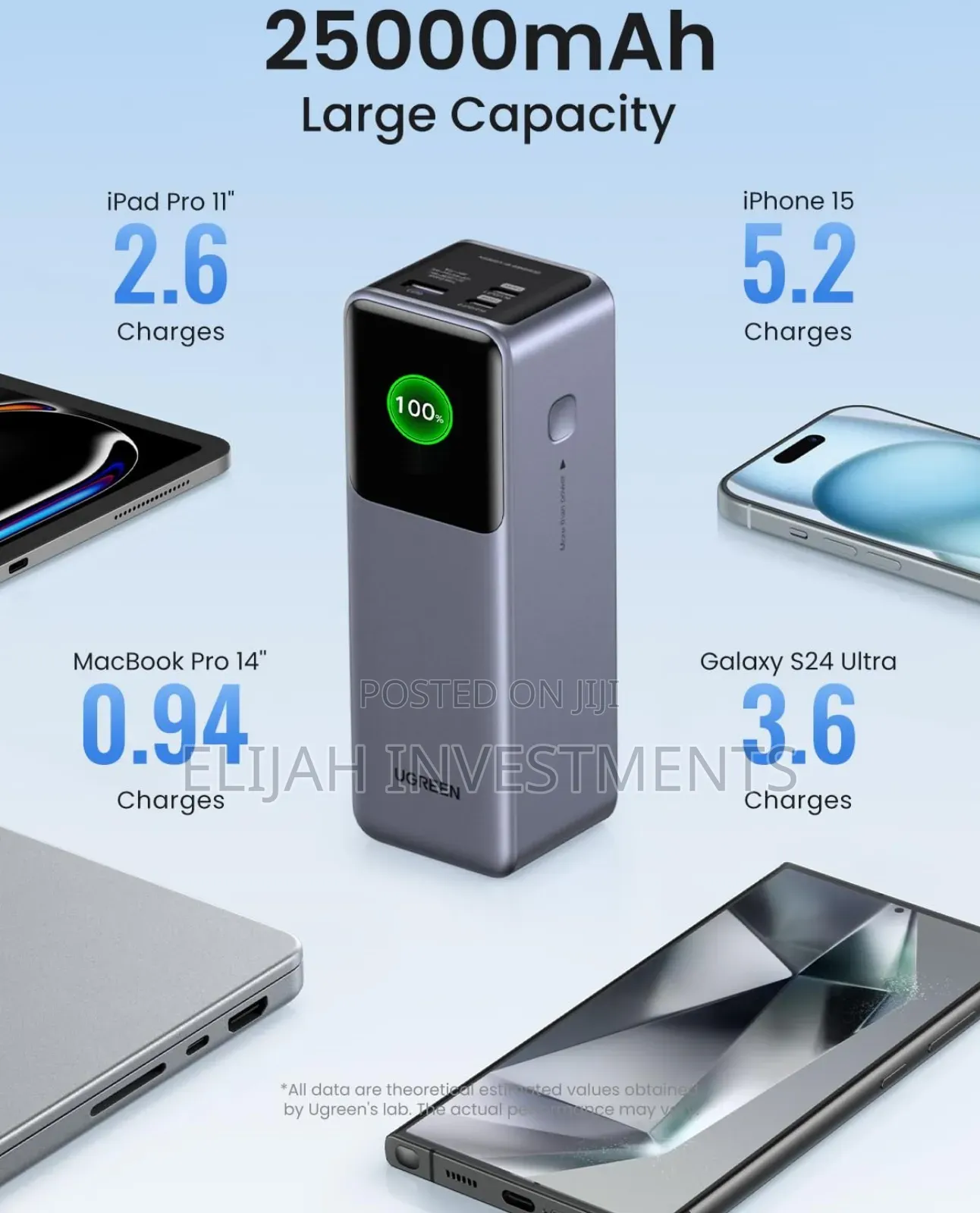 Ugreen Nexode 25000mah 200w Fast Charging Power Bank