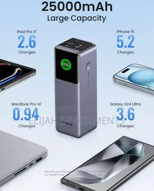 Ugreen Nexode 25000mah 200w Fast Charging Power Bank