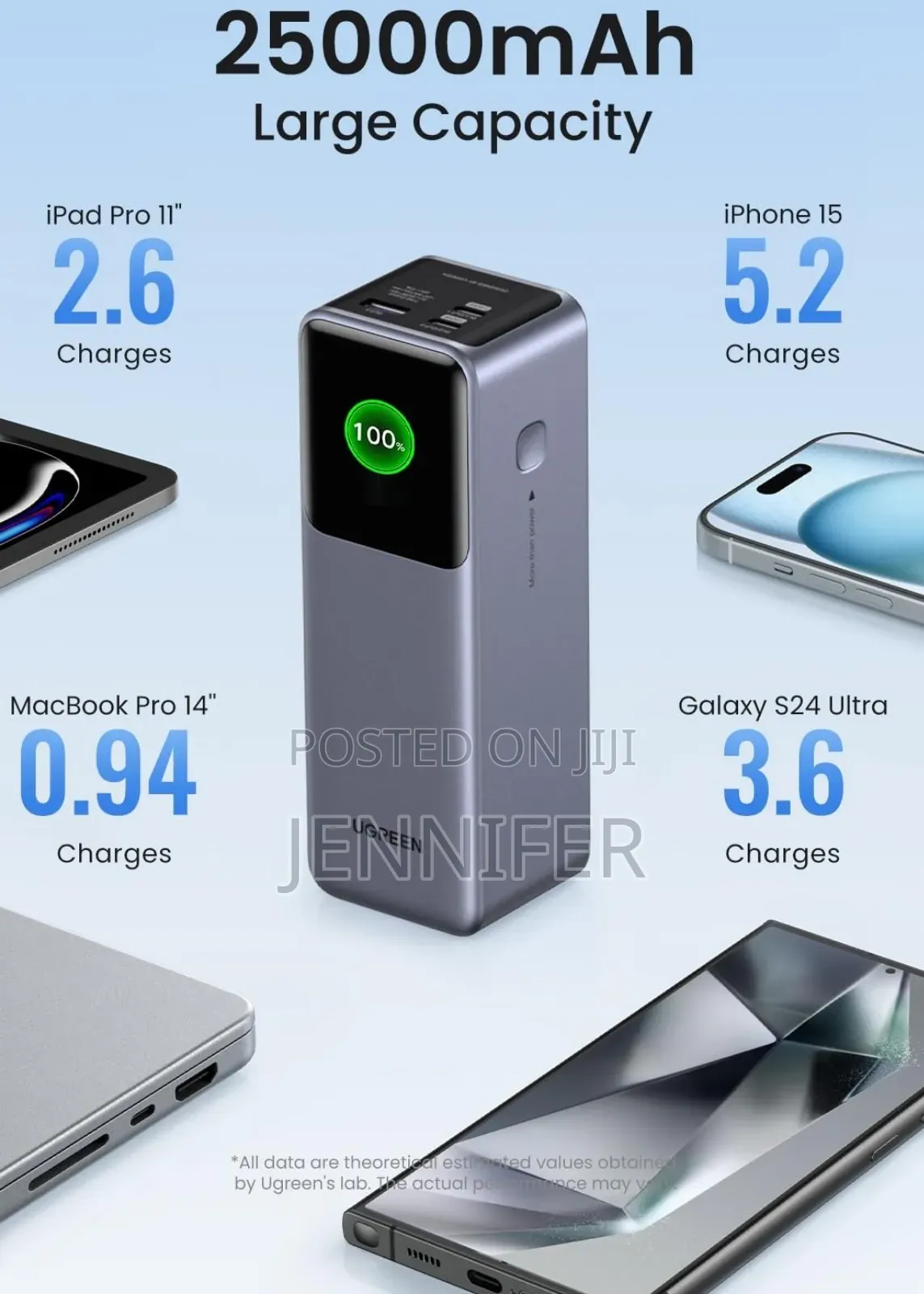 Ugreen Nexode 25000mah 200w Fast Charging Power Bank