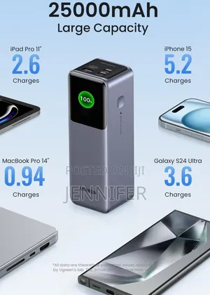 Ugreen Nexode 25000mah 200w Fast Charging Power Bank