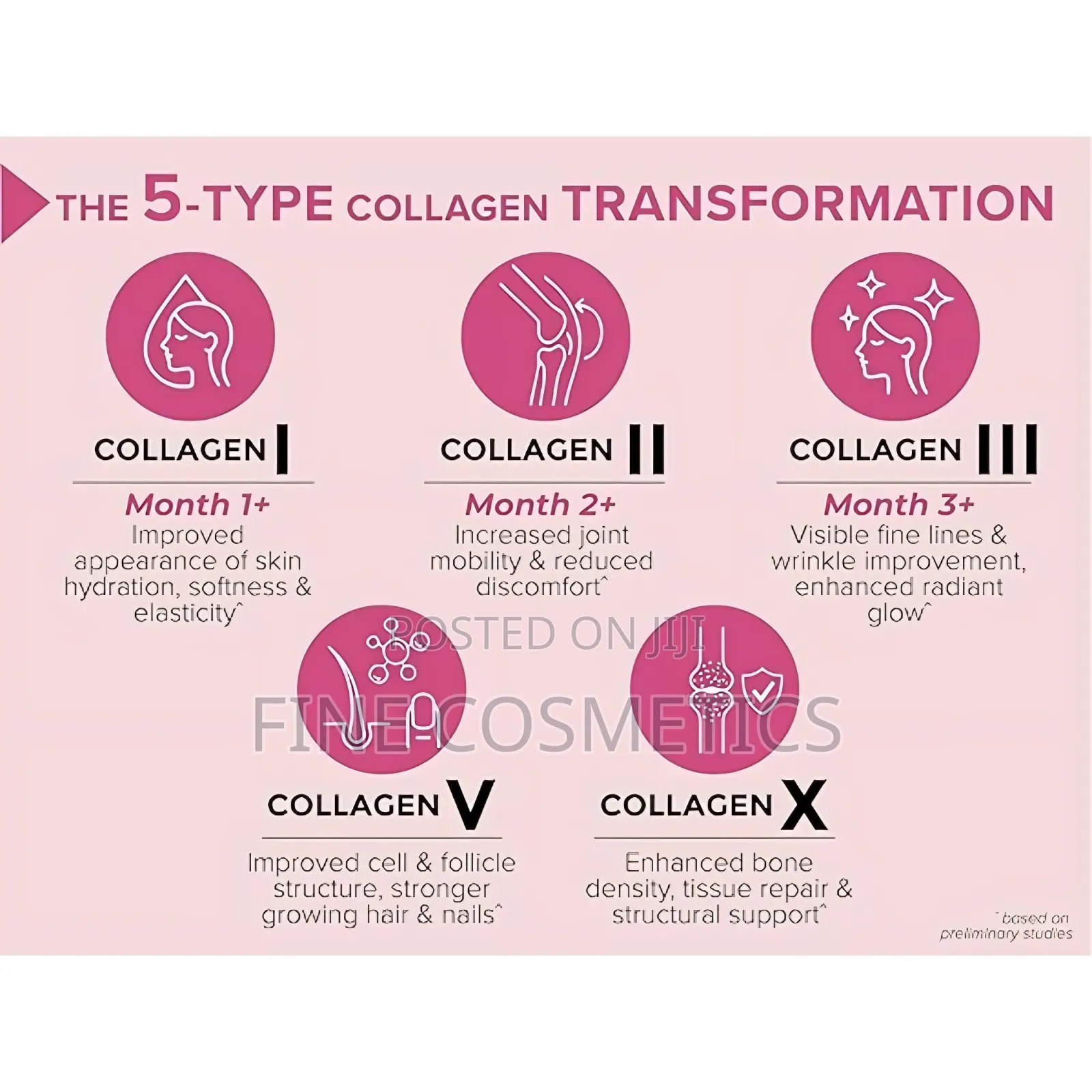 Collagen Peptides, Multi Blend Powder for Skin, Hair, Nails and Joints