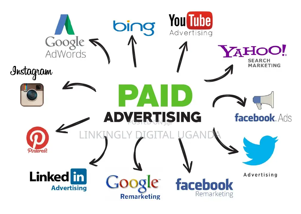 Local Seo Services: Social Media Google Search Ads for Quick Sales
