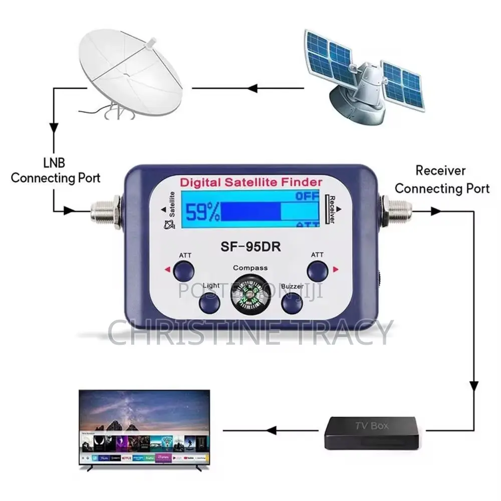 Digital Satellite Finder