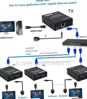 150m Hdmi Ip Extender