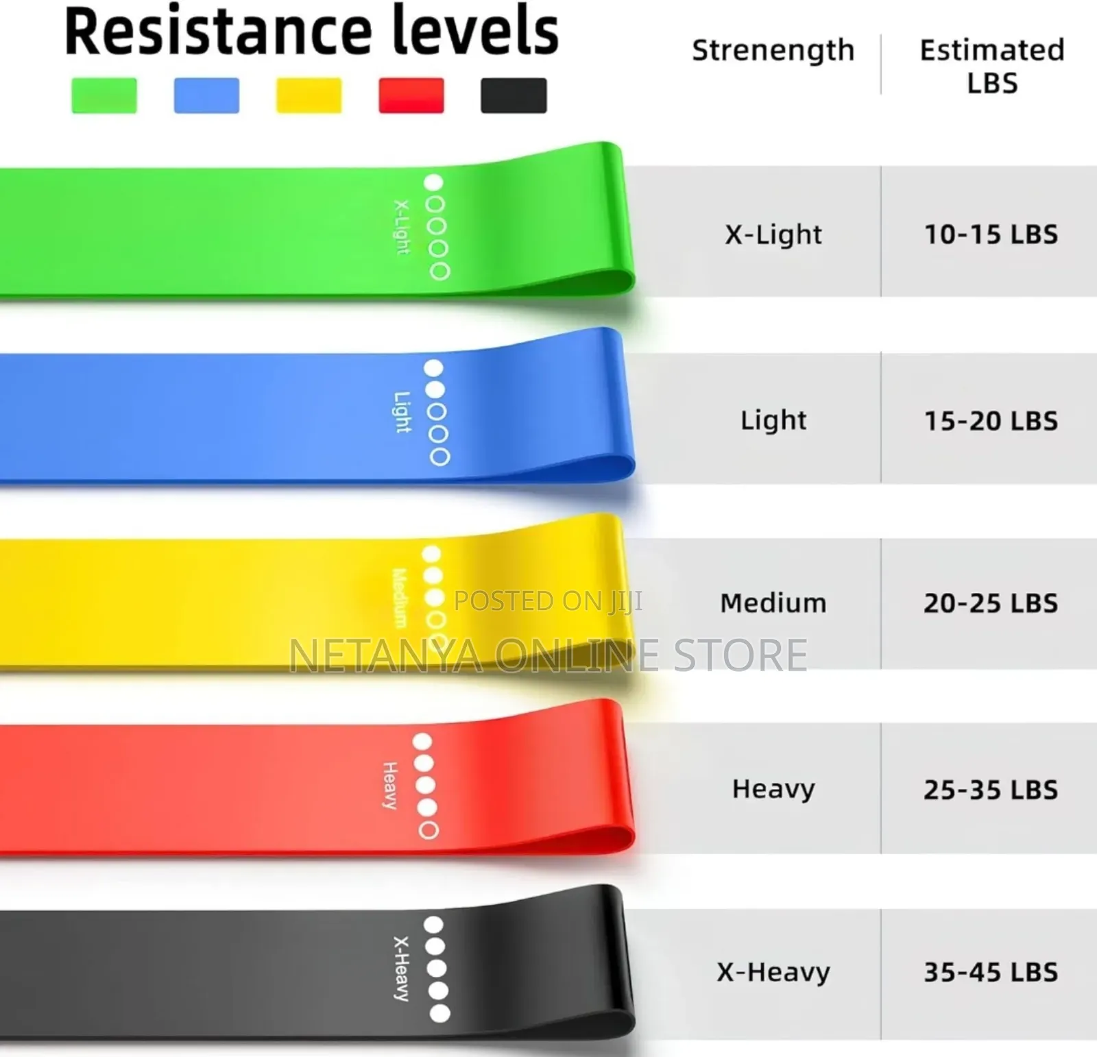 Mini Loop Resistance Bands