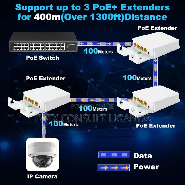 Poe Extender-Gigabit