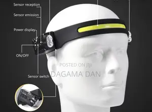Head Lamps.