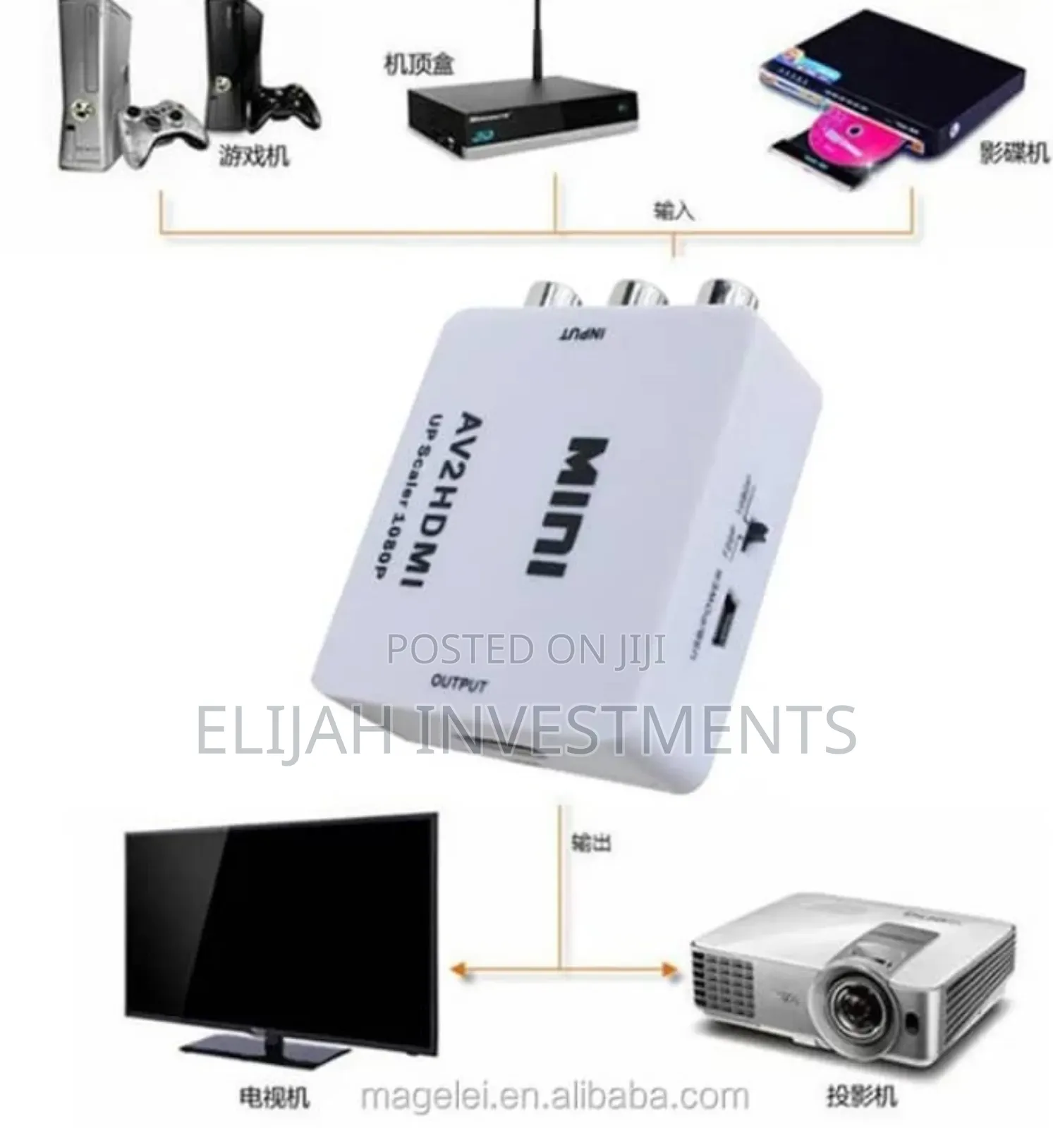 Av To Hdmi Converter Adapter
