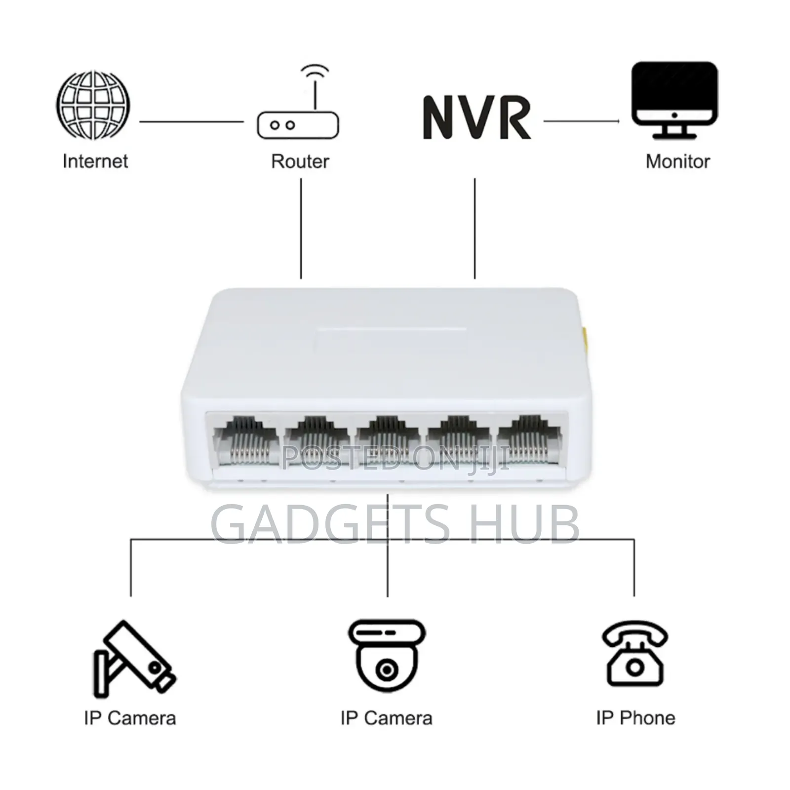 100mbps Gigabit Transceiver Fiber Optic Network Switch