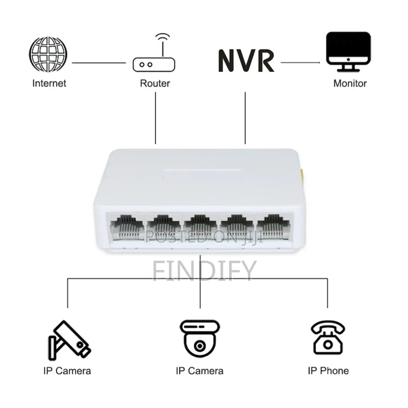 100mbps Gigabit Transceiver Fiber Optic Network Switch