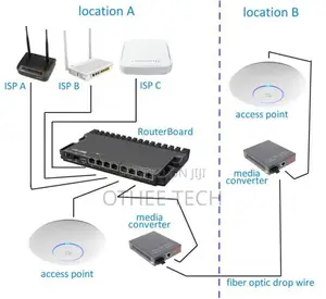 Rf Planning and Network Design
