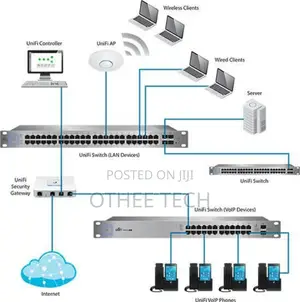 Rf Planning and Network Design
