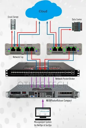 Rf Planning and Network Design