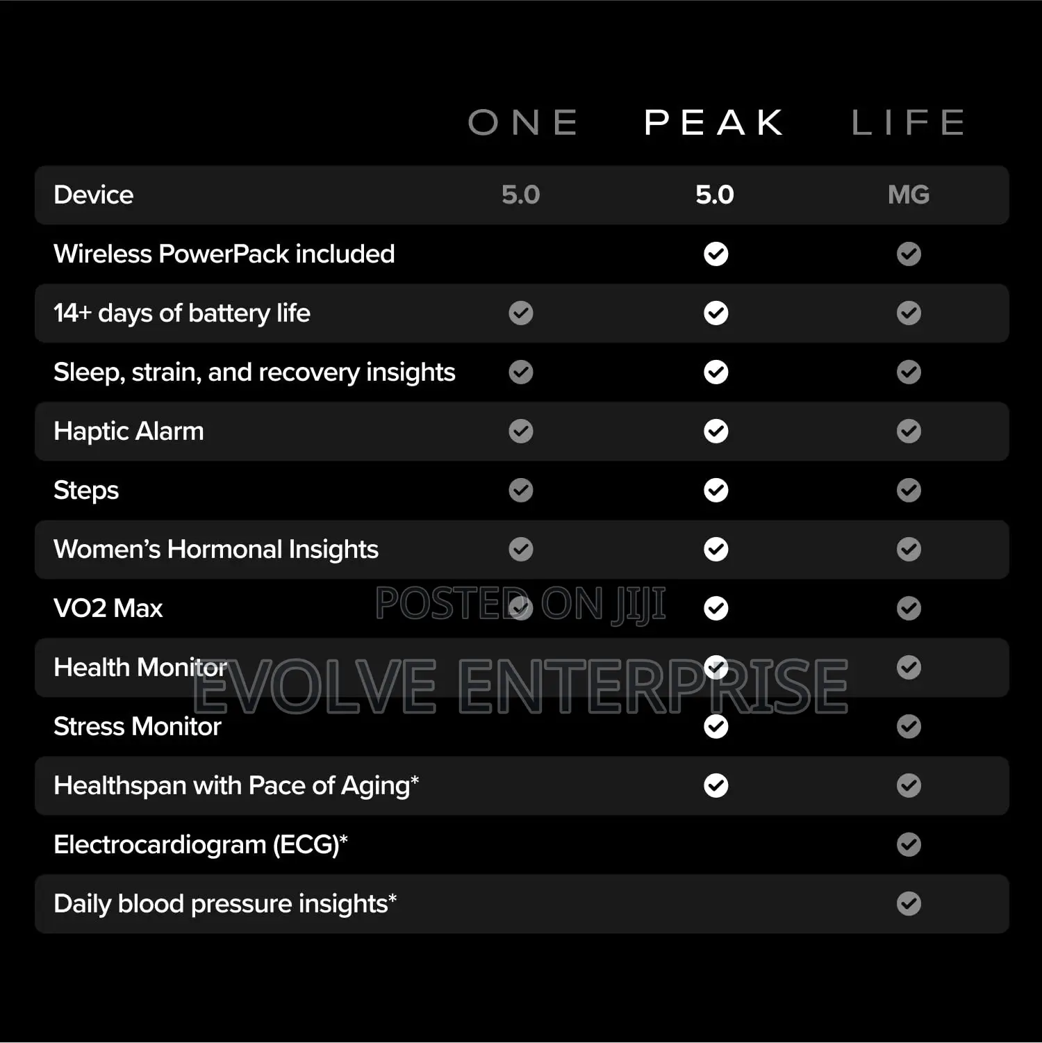 Whoop Peak 5.0/Mg Activity Fitness Tracker With Wireless Power Pack