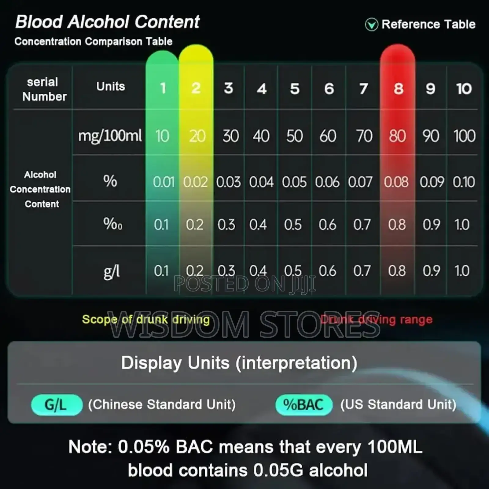 Professional Alcohol Tester With 5 Mouthpiece