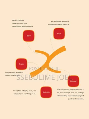 Logo and Visual Brand Identity