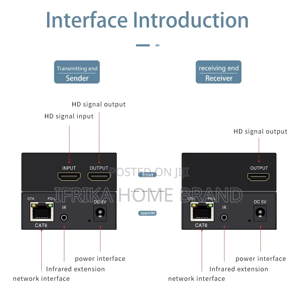 Hdmi 150m Extender Transmitter And Receiver.