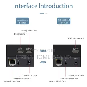 Hdmi 150m Extender Transmitter And Receiver.