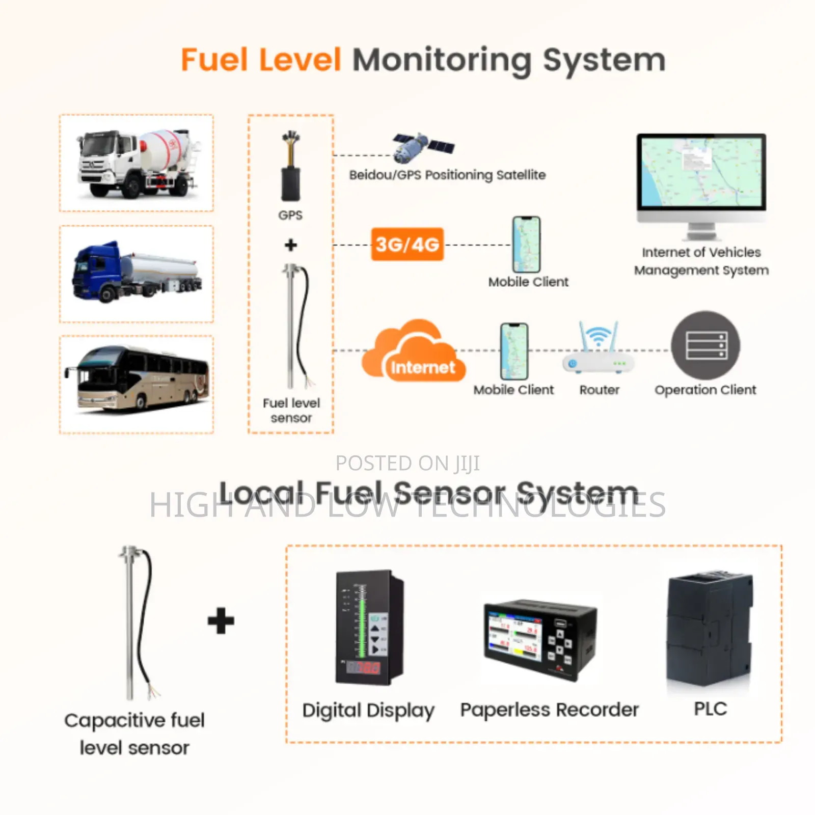 Gps Tracking |School Bus Management|Fleet Management