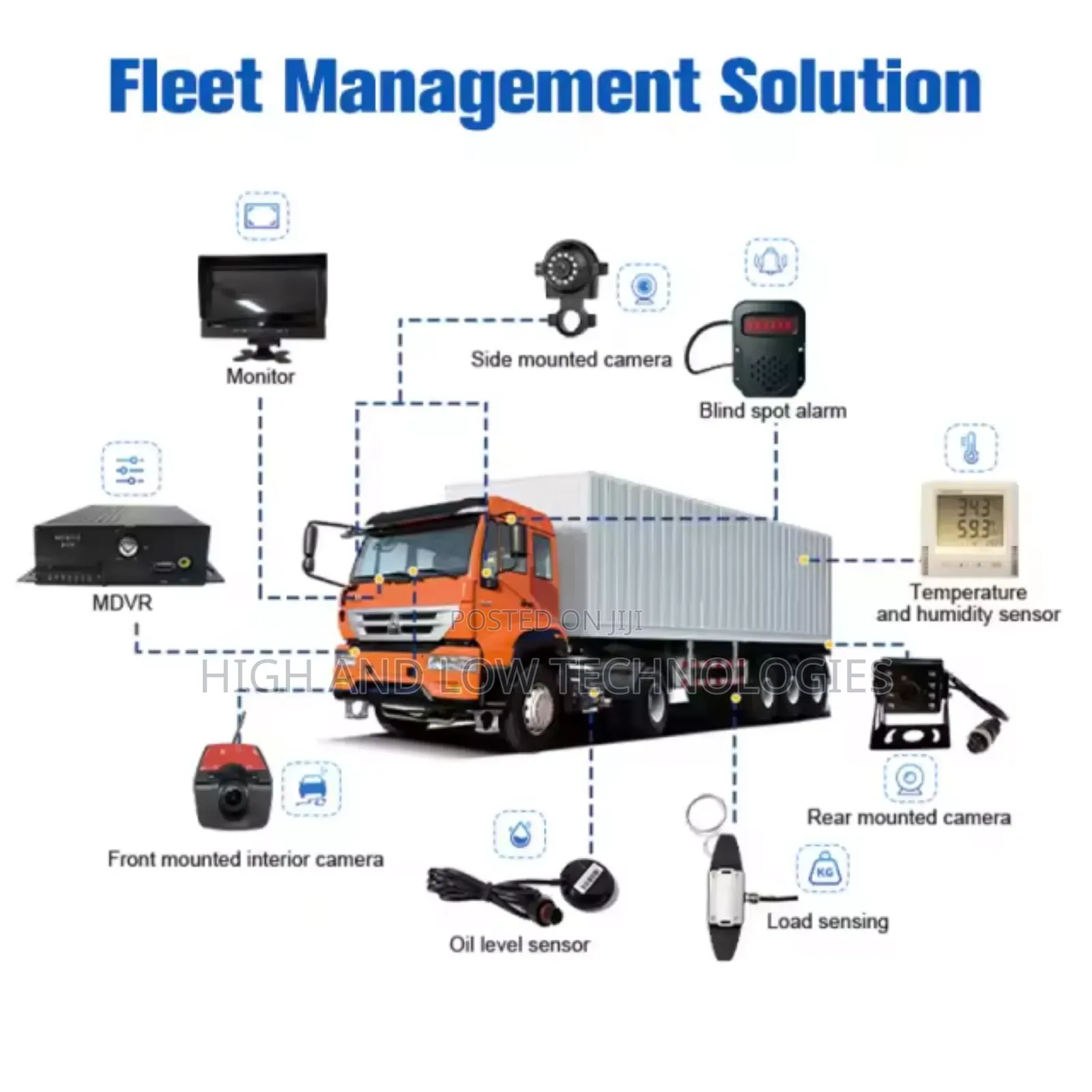Gps Tracking |School Bus Management|Fleet Management
