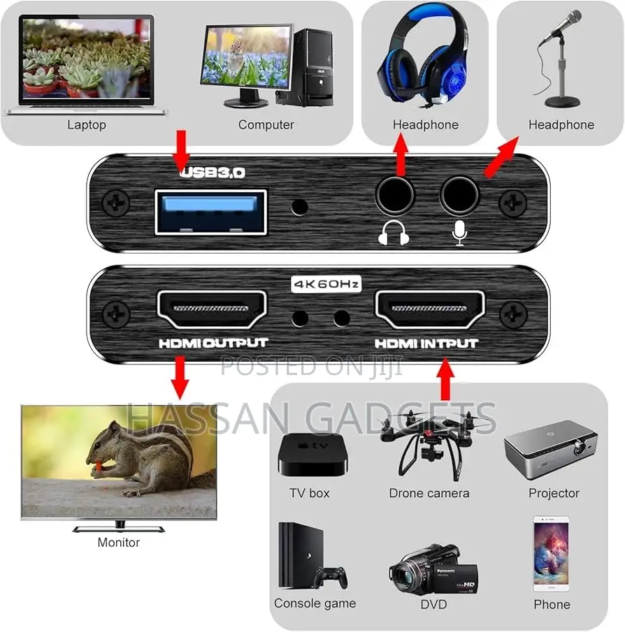Hdmi Video Capture Card, 1080p 60fps, Hdmi To Usb 3.0 Capture Card