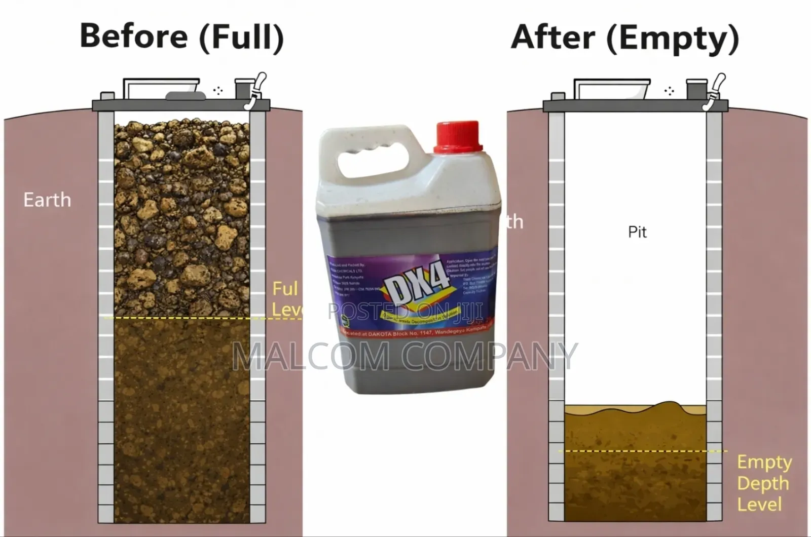 Dx4 Chemical Solution for Full Pit Latrine and Septic Tanks.