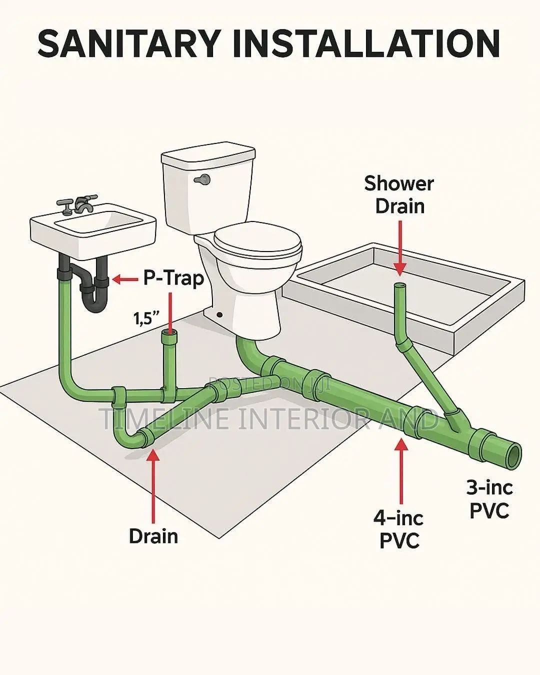 Plumbing for Offices