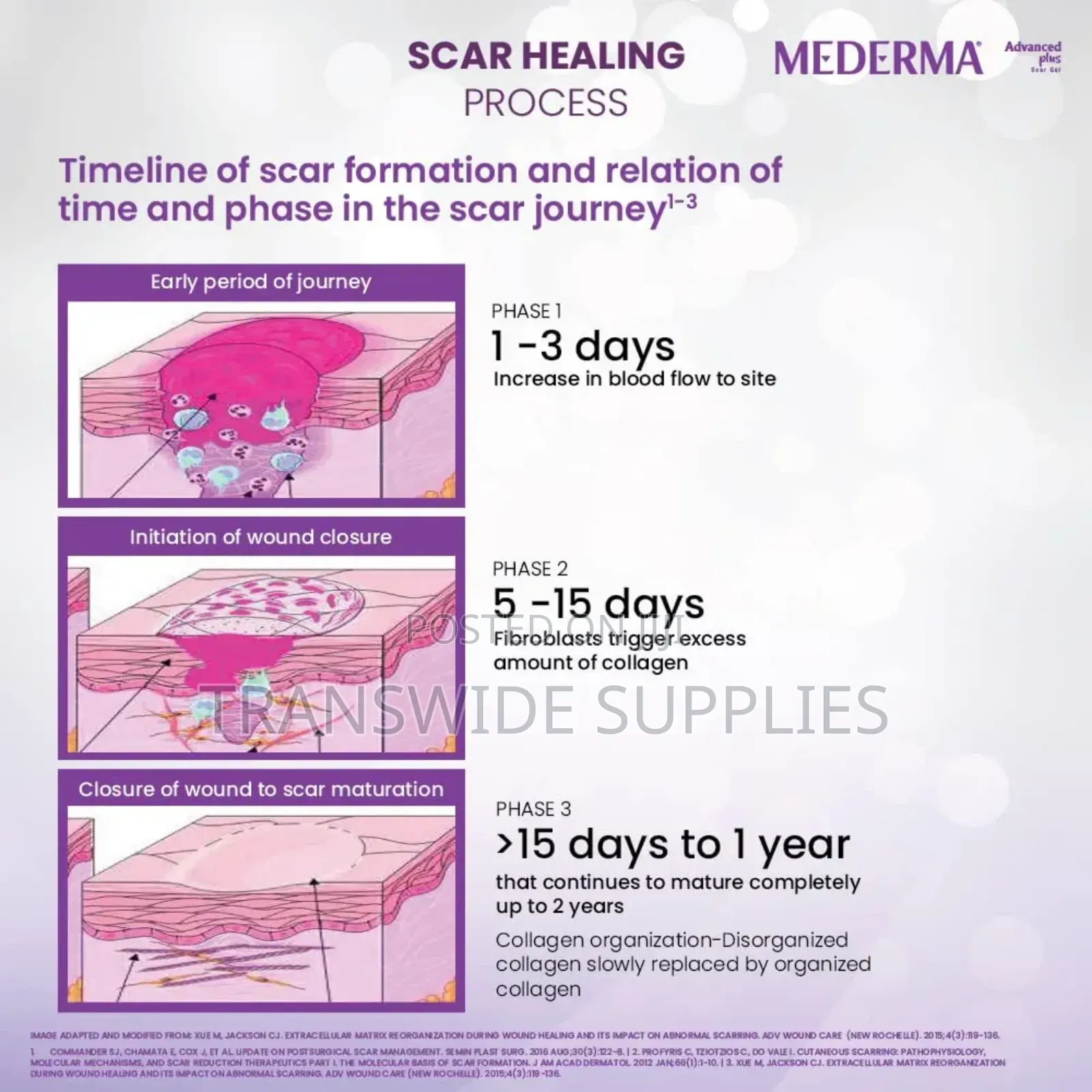 Mederma Advanced Plus Scar Gel 10 G - Excellent Quick for All Types