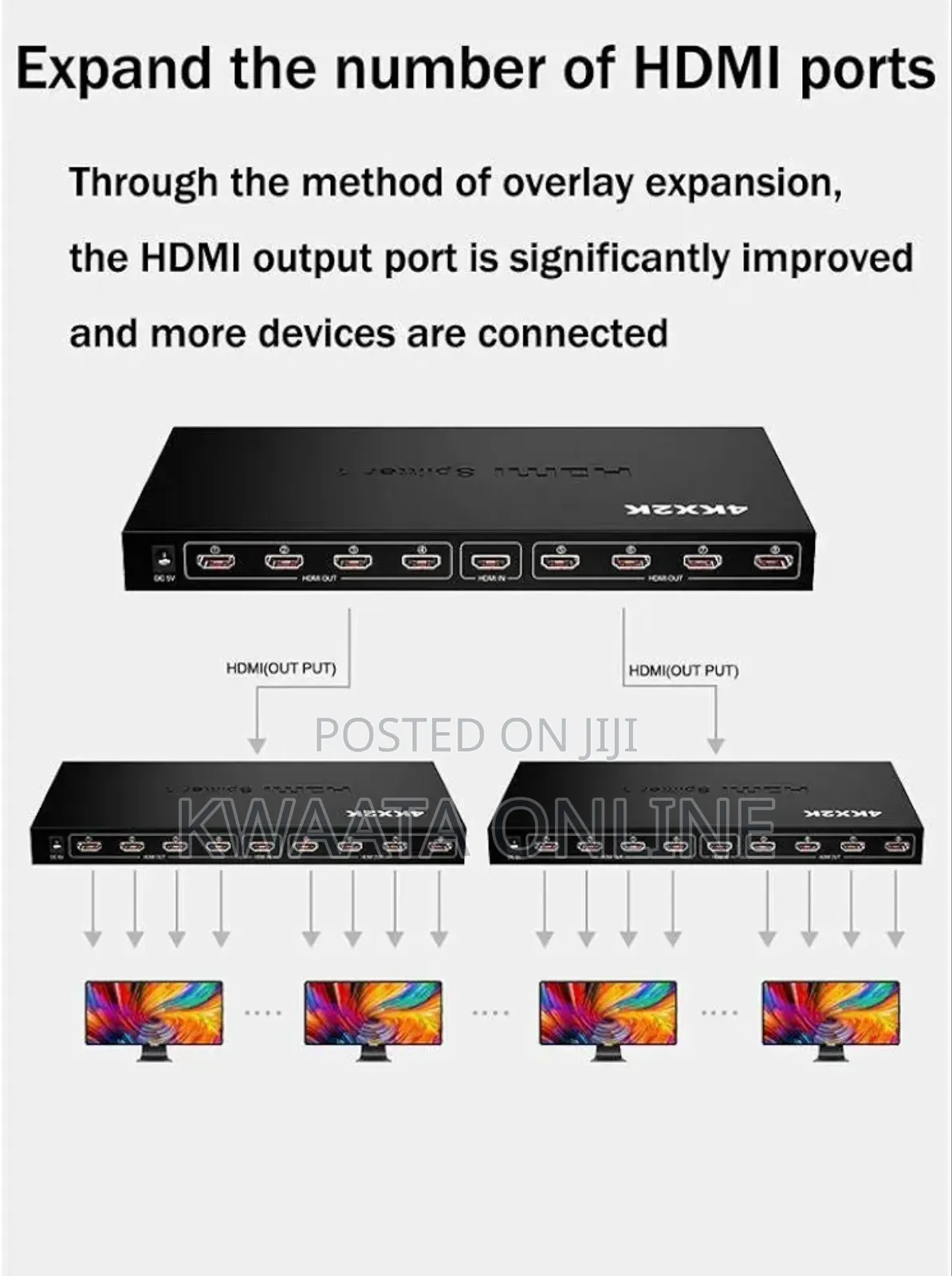 Hdmi Splitter 1-8 Ports 2160p Uhd Video Resolution Full Hd 1080p8
