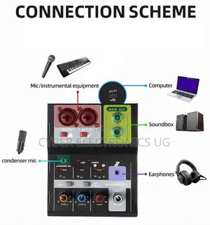 Mixer Sound Board Console Professional 2 Channel Desk System Interface