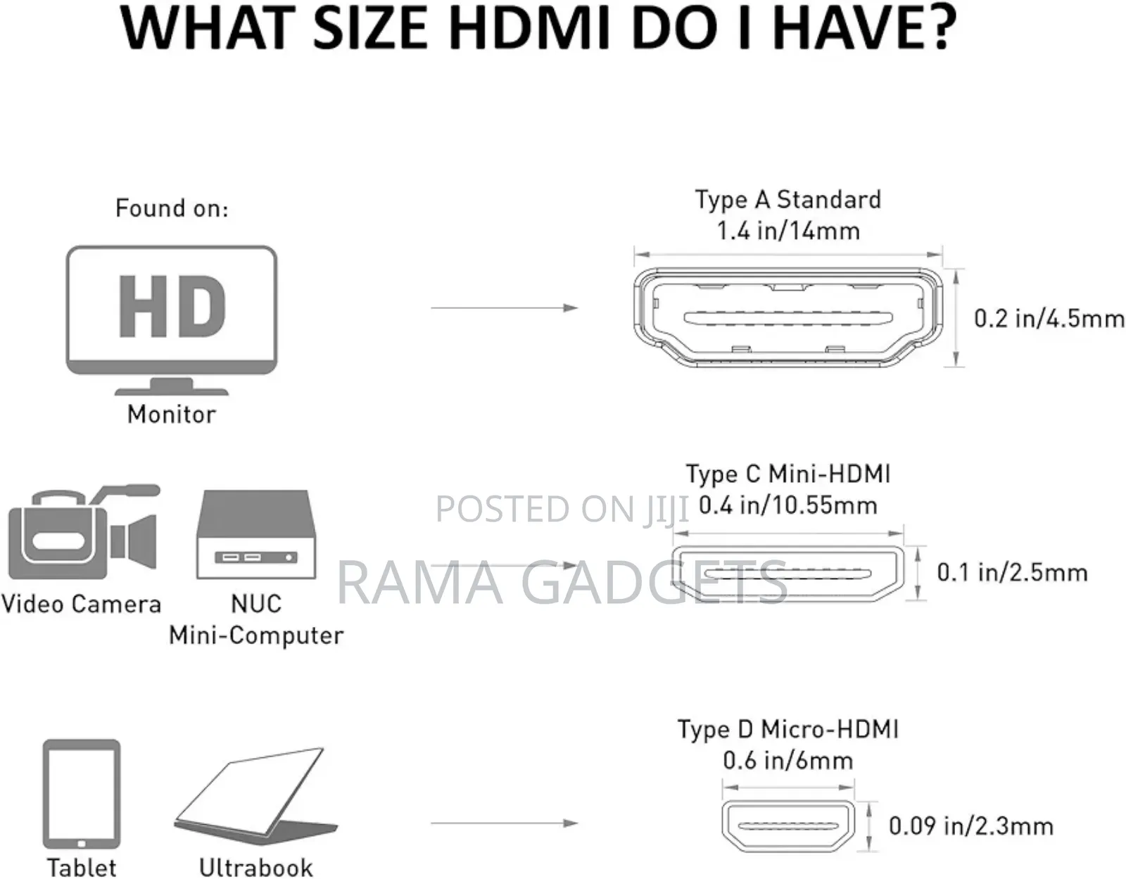 Mini Hdmi to Hdmi Adapter, Male to Female,