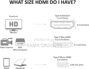 Mini Hdmi to Hdmi Adapter, Male to Female,