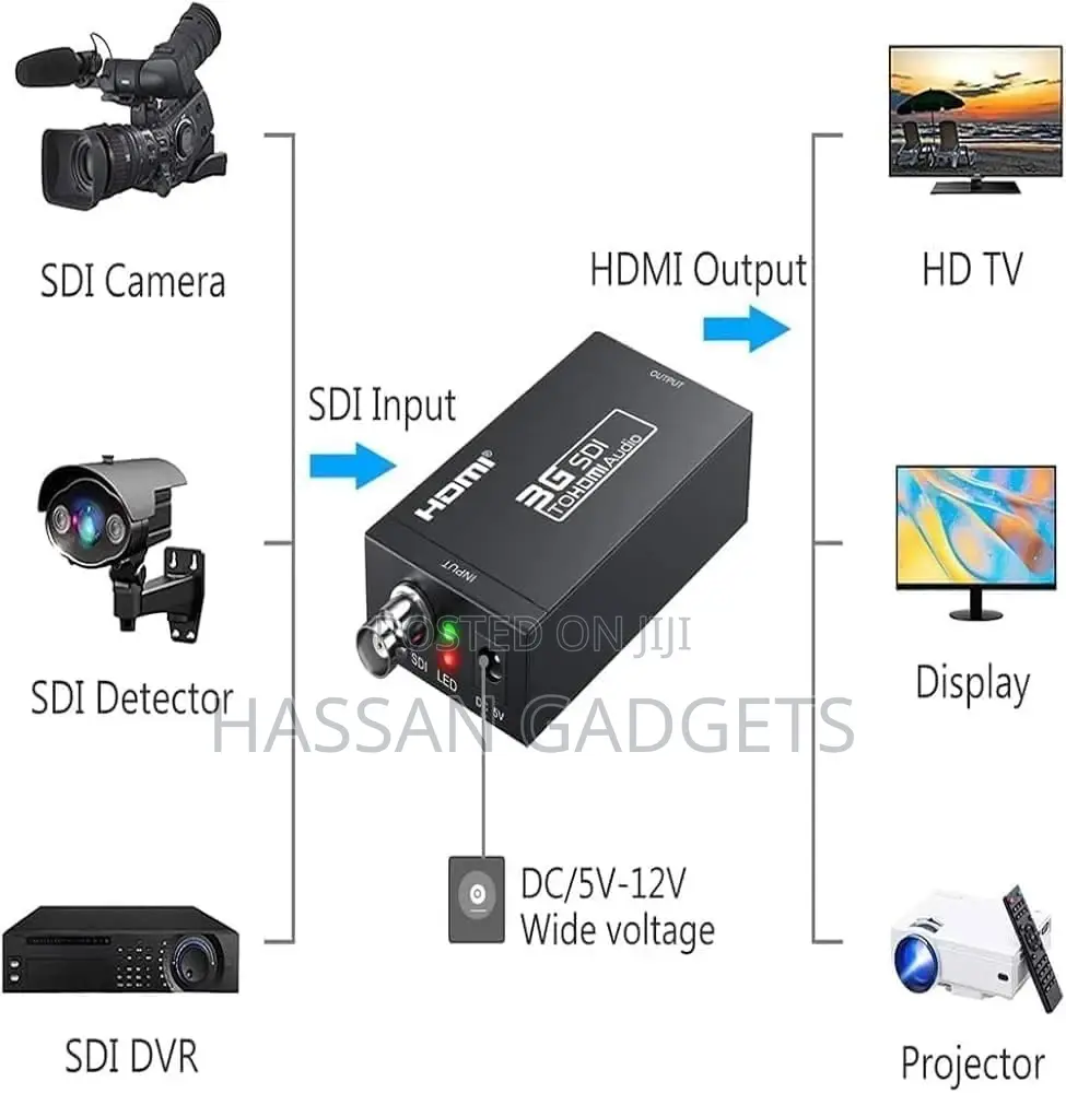 Hdmi Converter Adapter - Mini 3g Sdi to Hdmi for Sd/Hd/3g-Sdi Signals