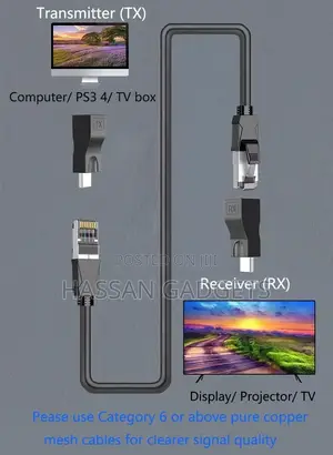 Hdmi Extender,Hdmi To Rj45 Network Cable Extender Converter Repeater