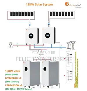 20kw Solar Off System