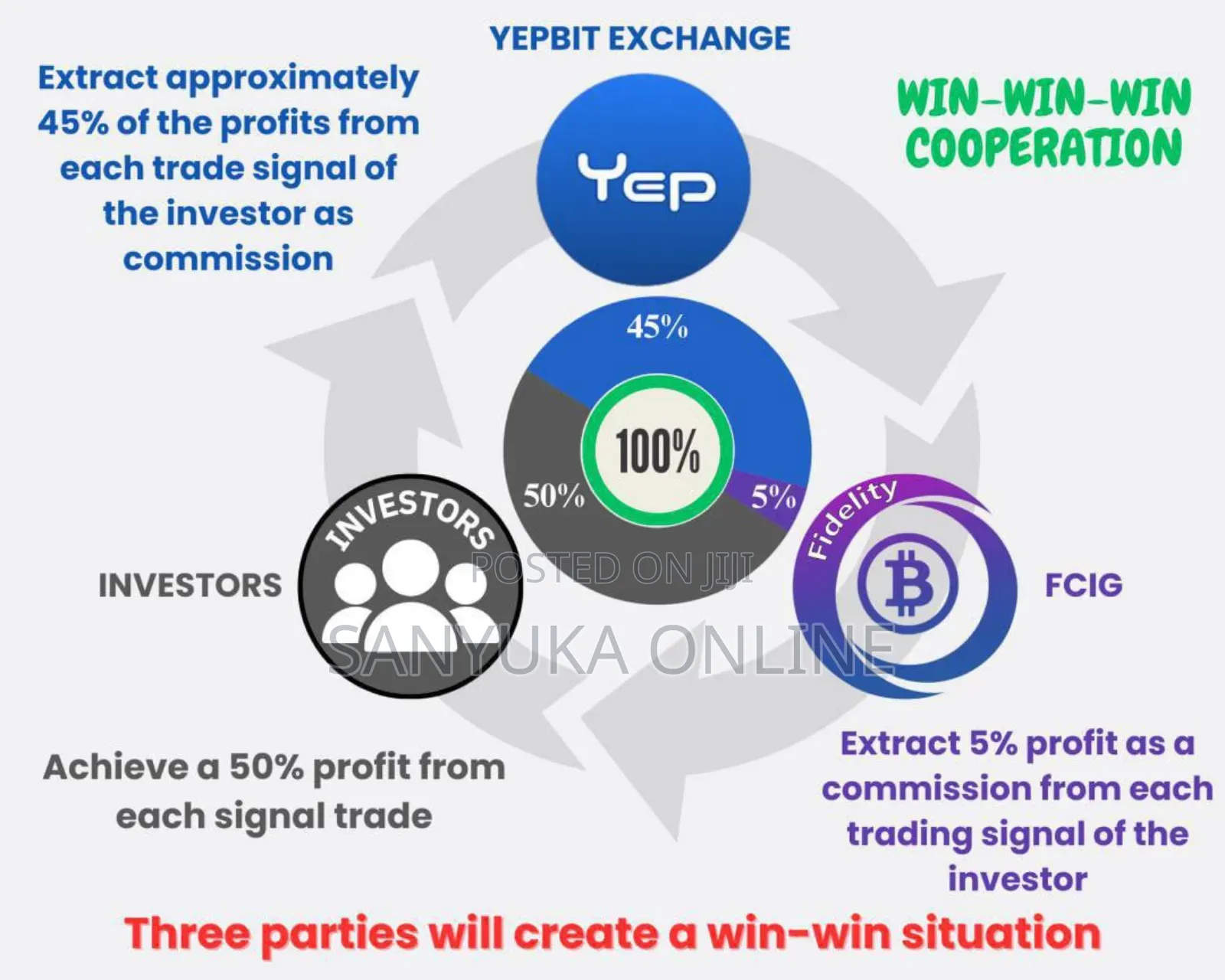 Copy Trading On Yepbit Exchanger, Follow, Learn & Profit.