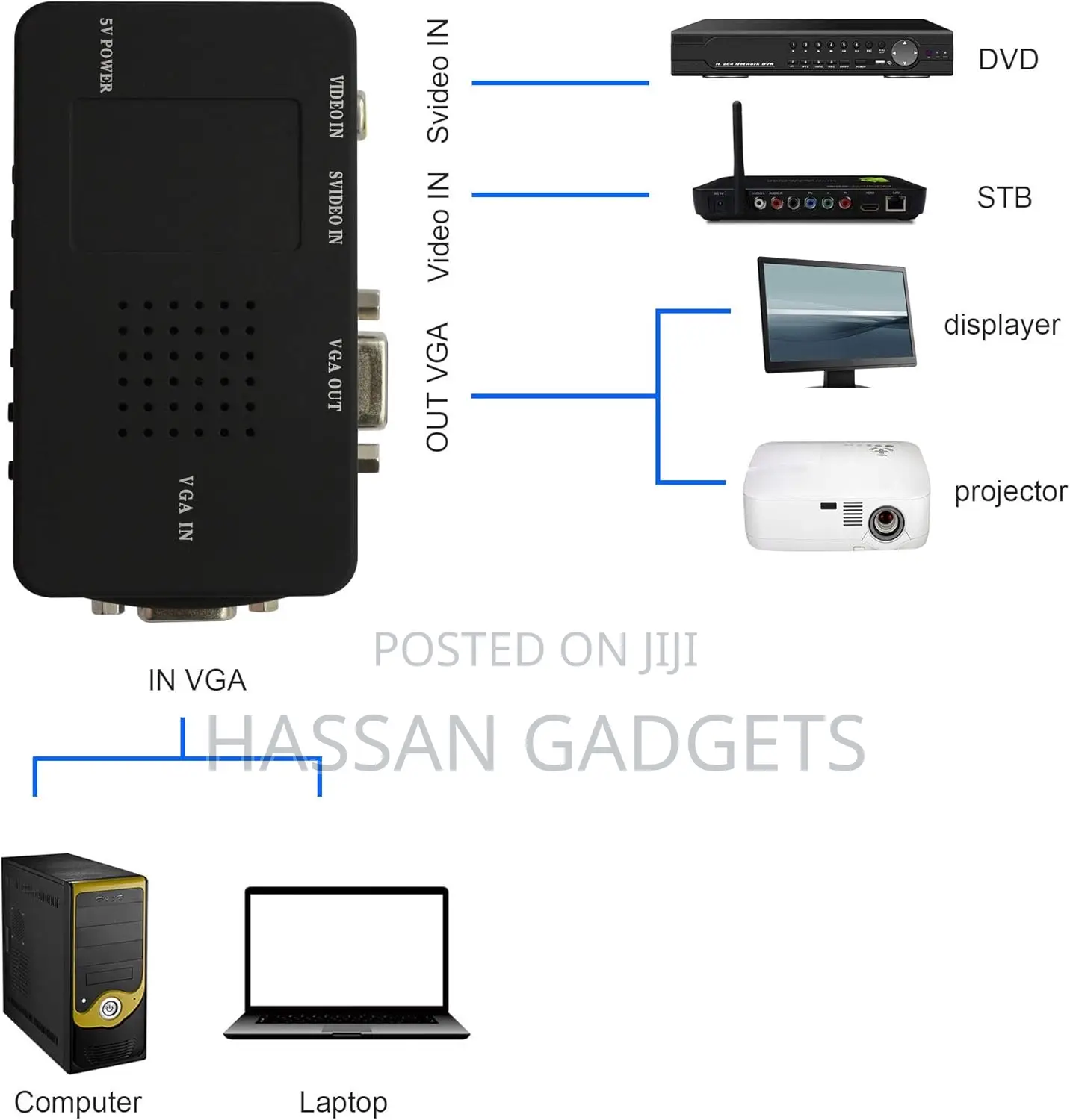 Av to Vga High Resolution Video Conversion