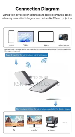 Type C 50m Hdmi-Compatible Wireless Extender Adapter 1080p